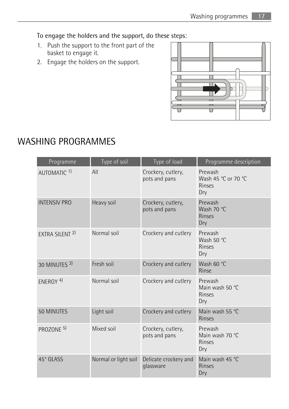 Washing programmes | AEG F65040IM0P User Manual | Page 17 / 28