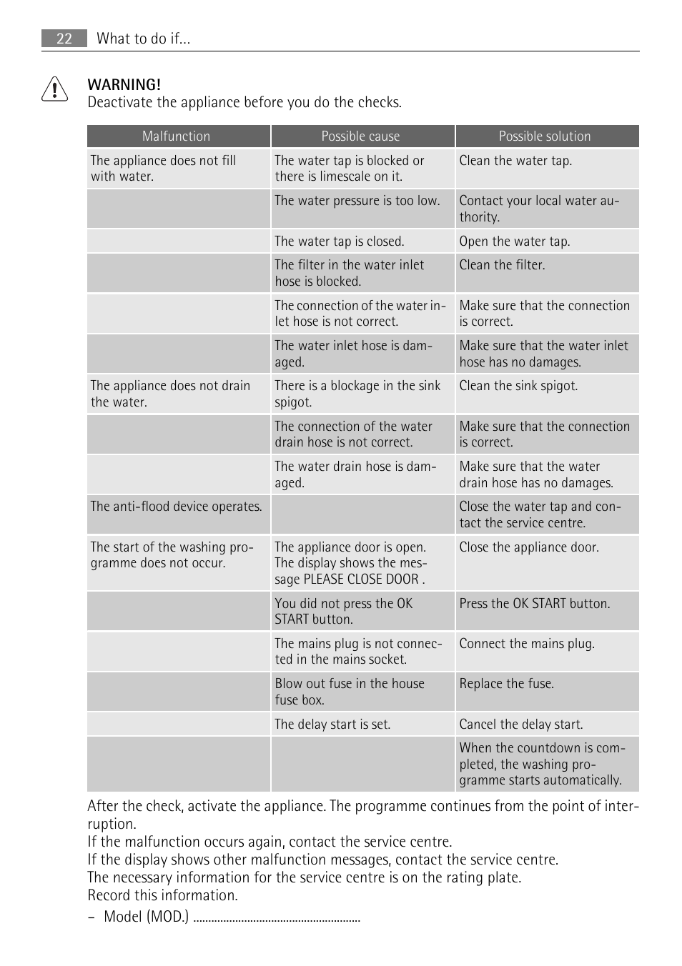AEG F65040IM0P User Manual | Page 22 / 28