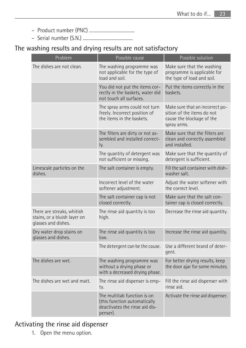 Activating the rinse aid dispenser | AEG F65040IM0P User Manual | Page 23 / 28