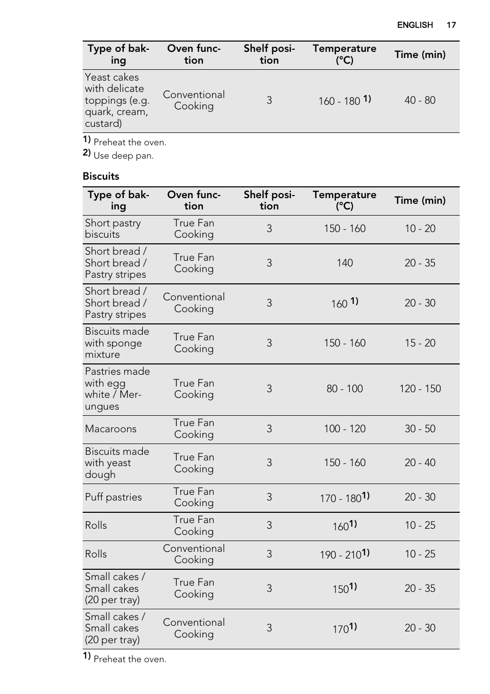 AEG BE5304001B User Manual | Page 17 / 40