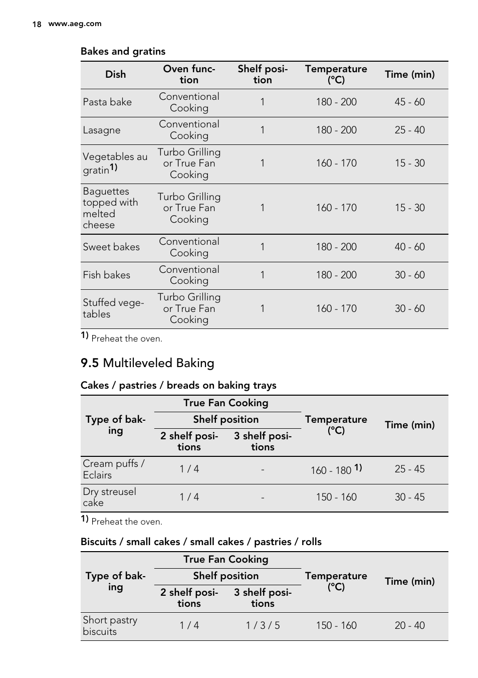 5 multileveled baking | AEG BE5304001B User Manual | Page 18 / 40