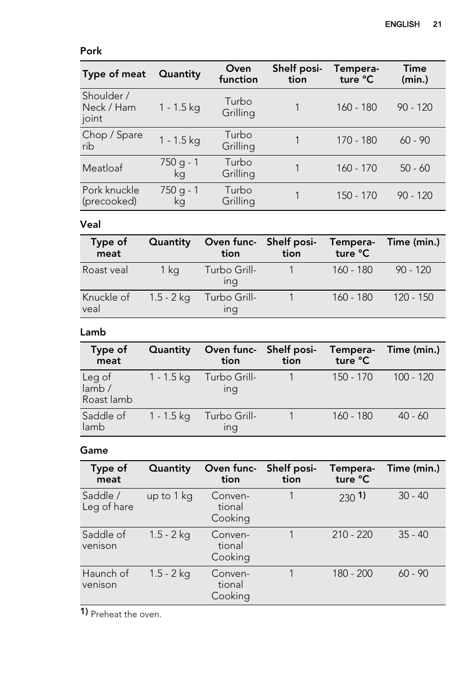 AEG BE5304001B User Manual | Page 21 / 40