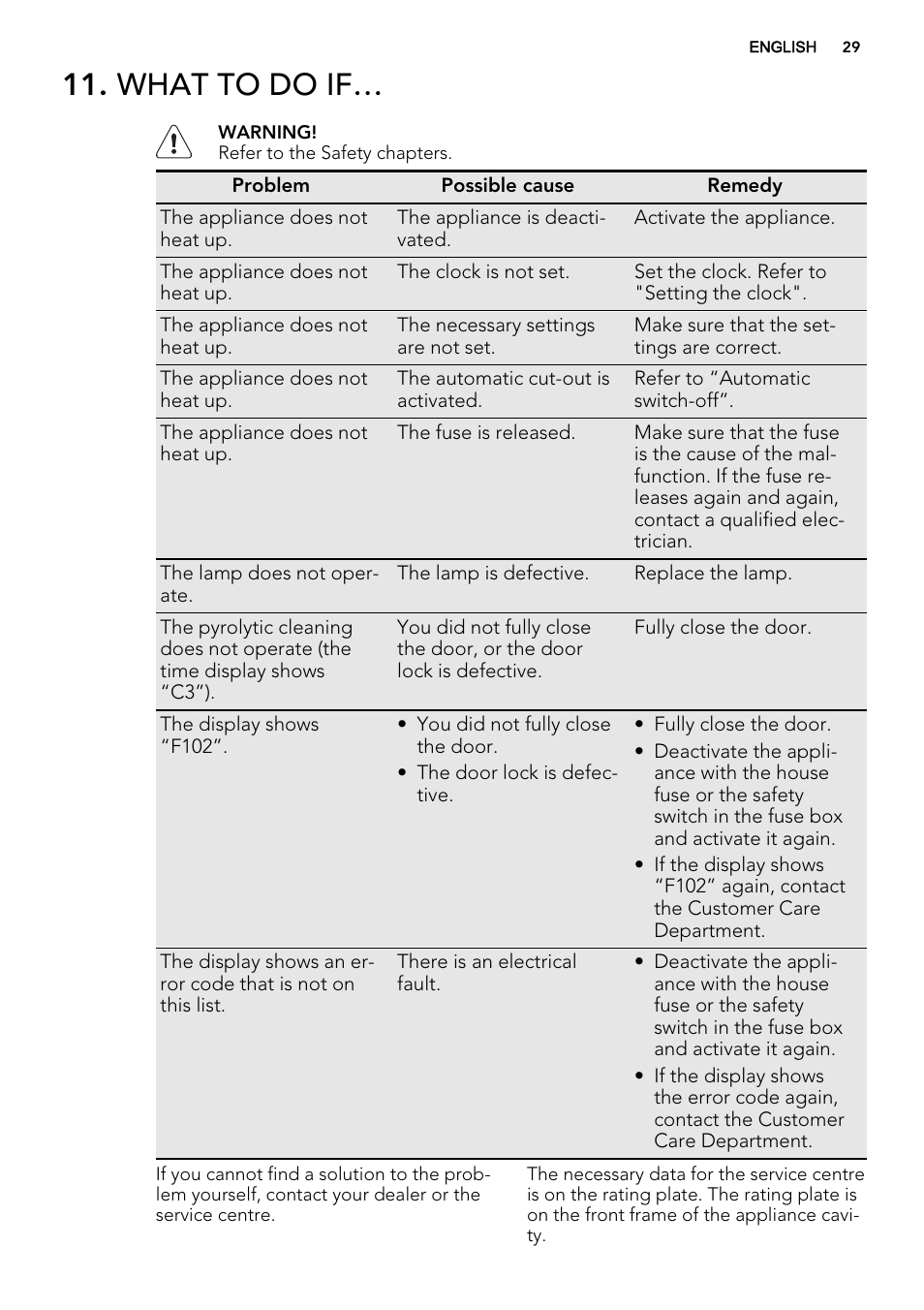 What to do if | AEG BE5304001B User Manual | Page 29 / 40
