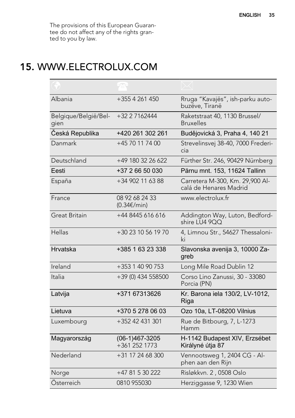 AEG BE5304001B User Manual | Page 35 / 40