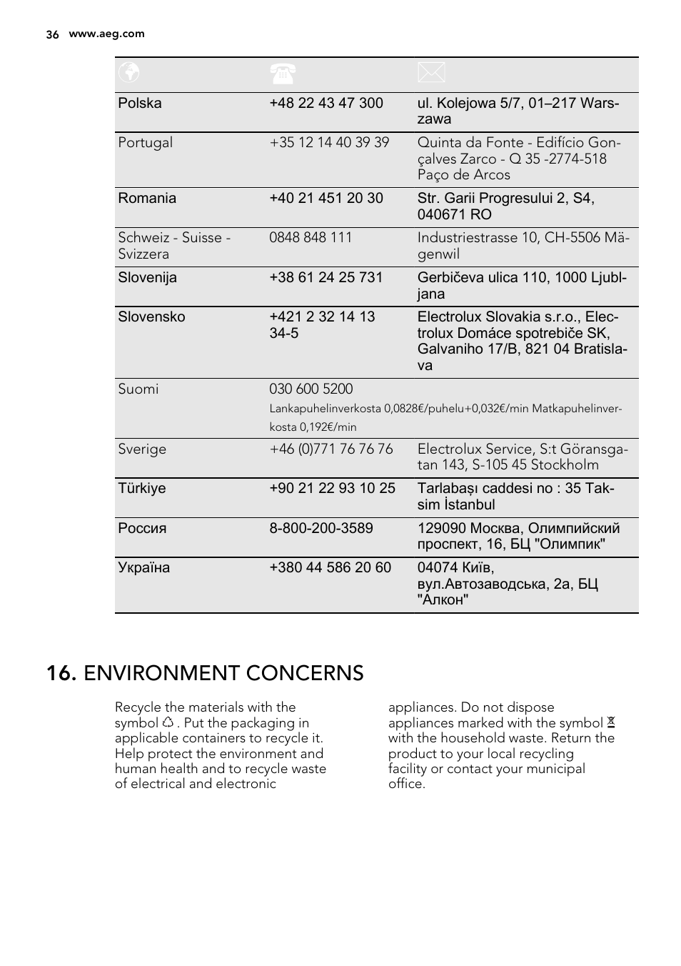 Environment concerns | AEG BE5304001B User Manual | Page 36 / 40