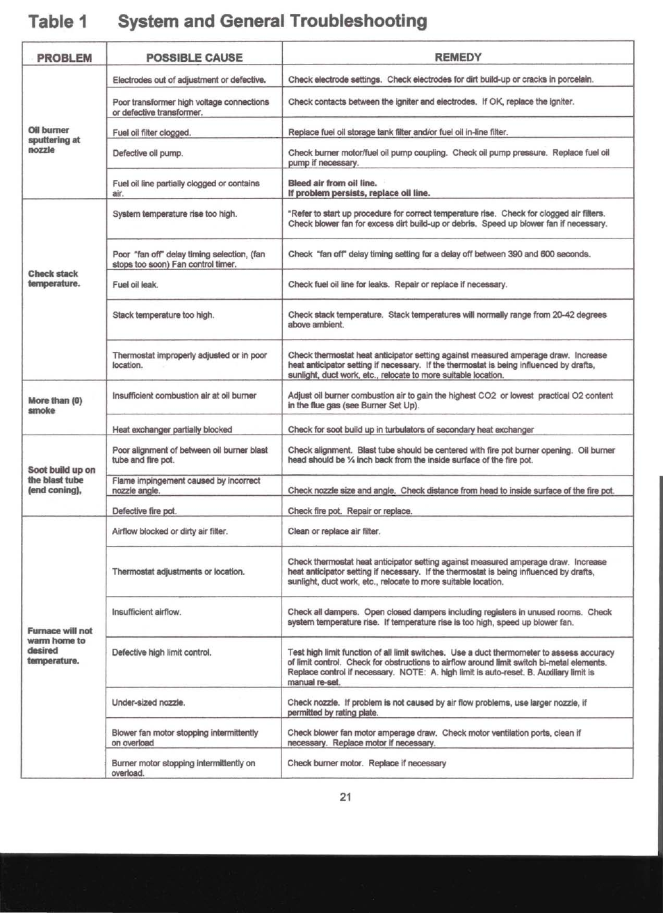 Table 1 system and general troubleshooting | Adams Condensing Oil-Fired Furnace User Manual | Page 22 / 25