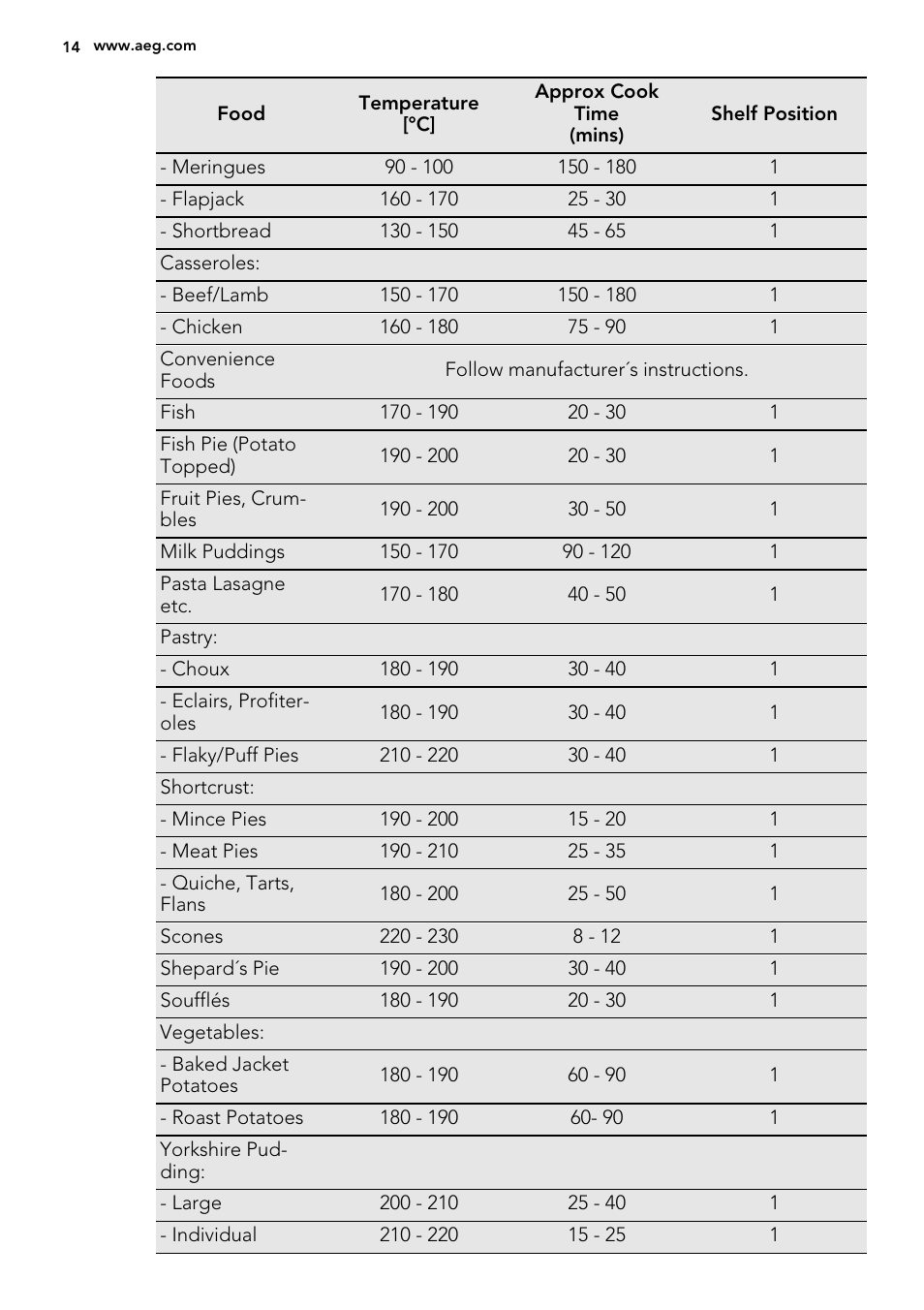AEG NC7003000M User Manual | Page 14 / 32