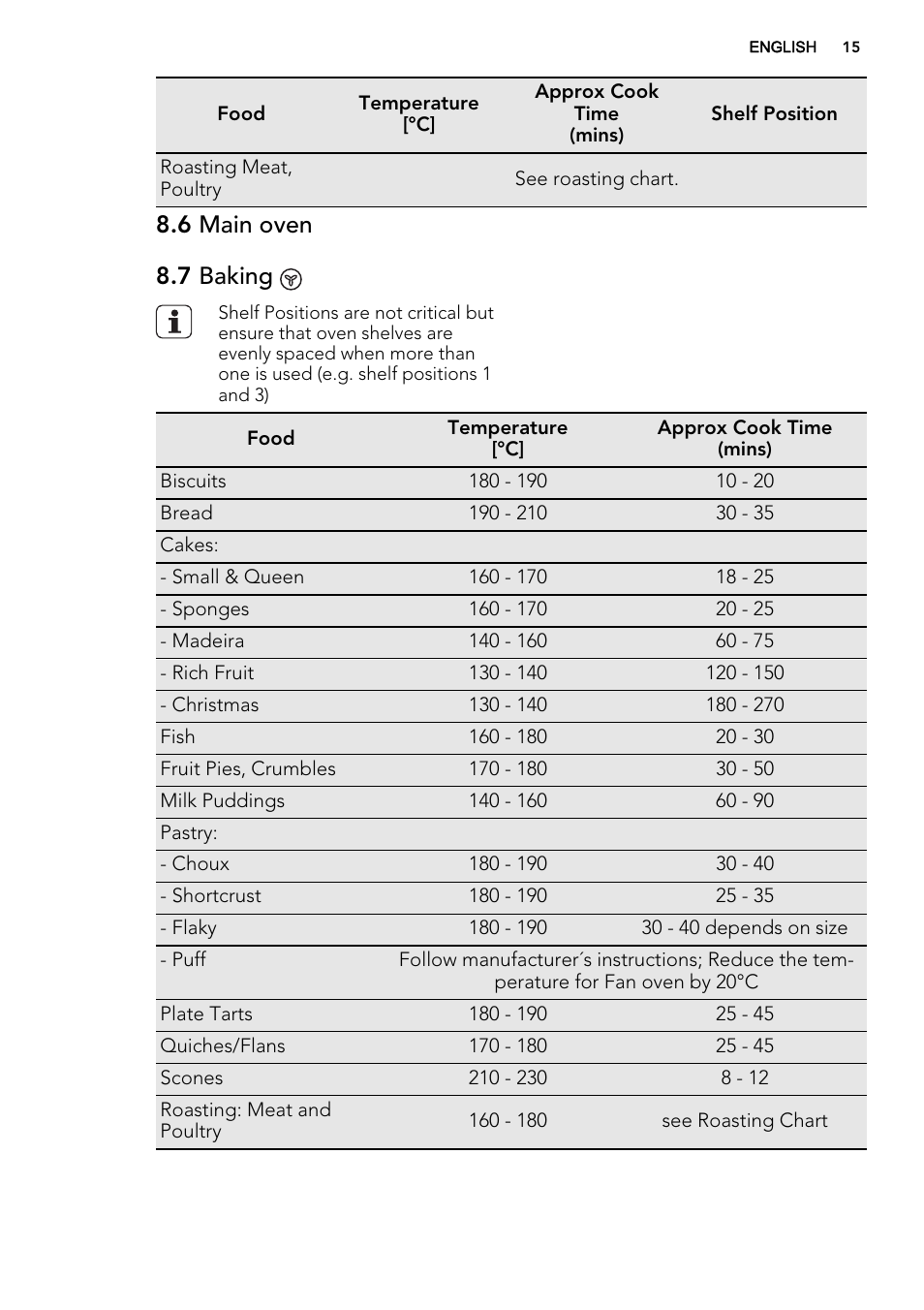 6 main oven 8.7 baking | AEG NC7003000M User Manual | Page 15 / 32