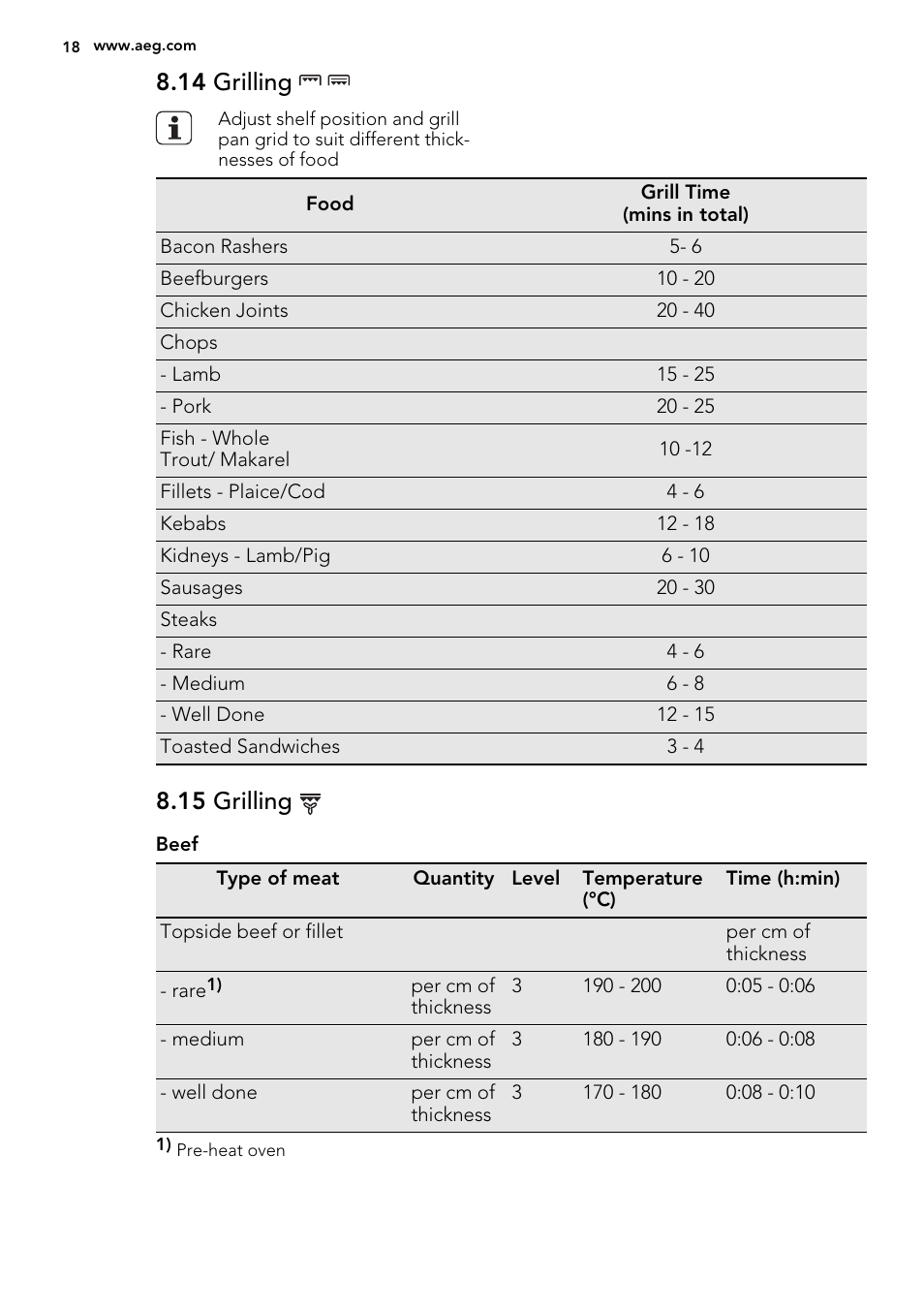 14 grilling, 15 grilling | AEG NC7003000M User Manual | Page 18 / 32