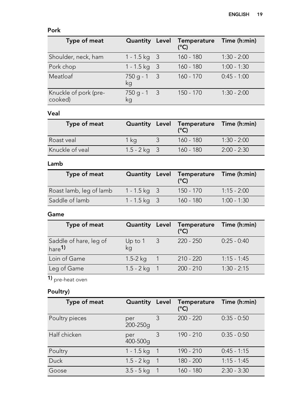 AEG NC7003000M User Manual | Page 19 / 32