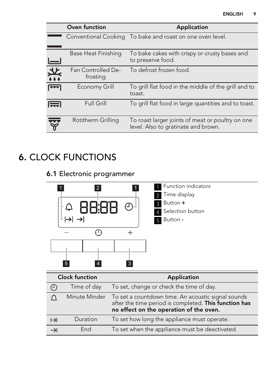 Clock functions, 1 electronic programmer | AEG NC7003000M User Manual | Page 9 / 32