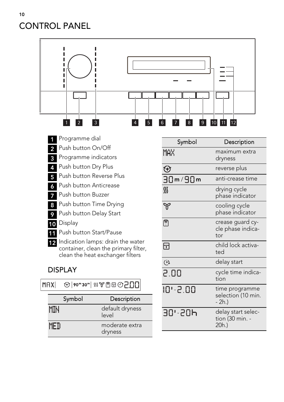 Control panel, Display | AEG T86280IC User Manual | Page 10 / 32