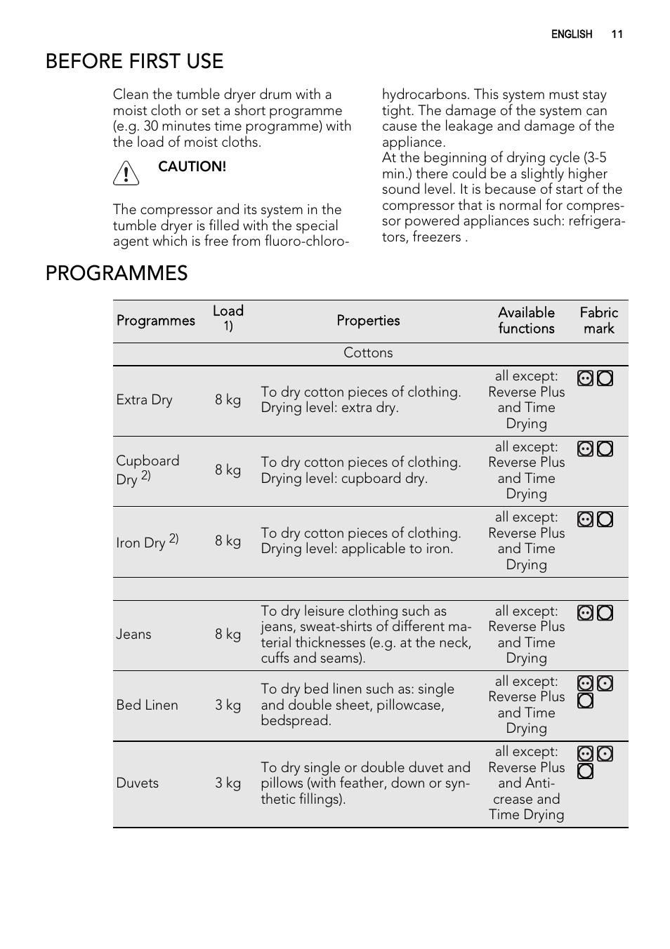 Before first use, Programmes | AEG T86280IC User Manual | Page 11 / 32