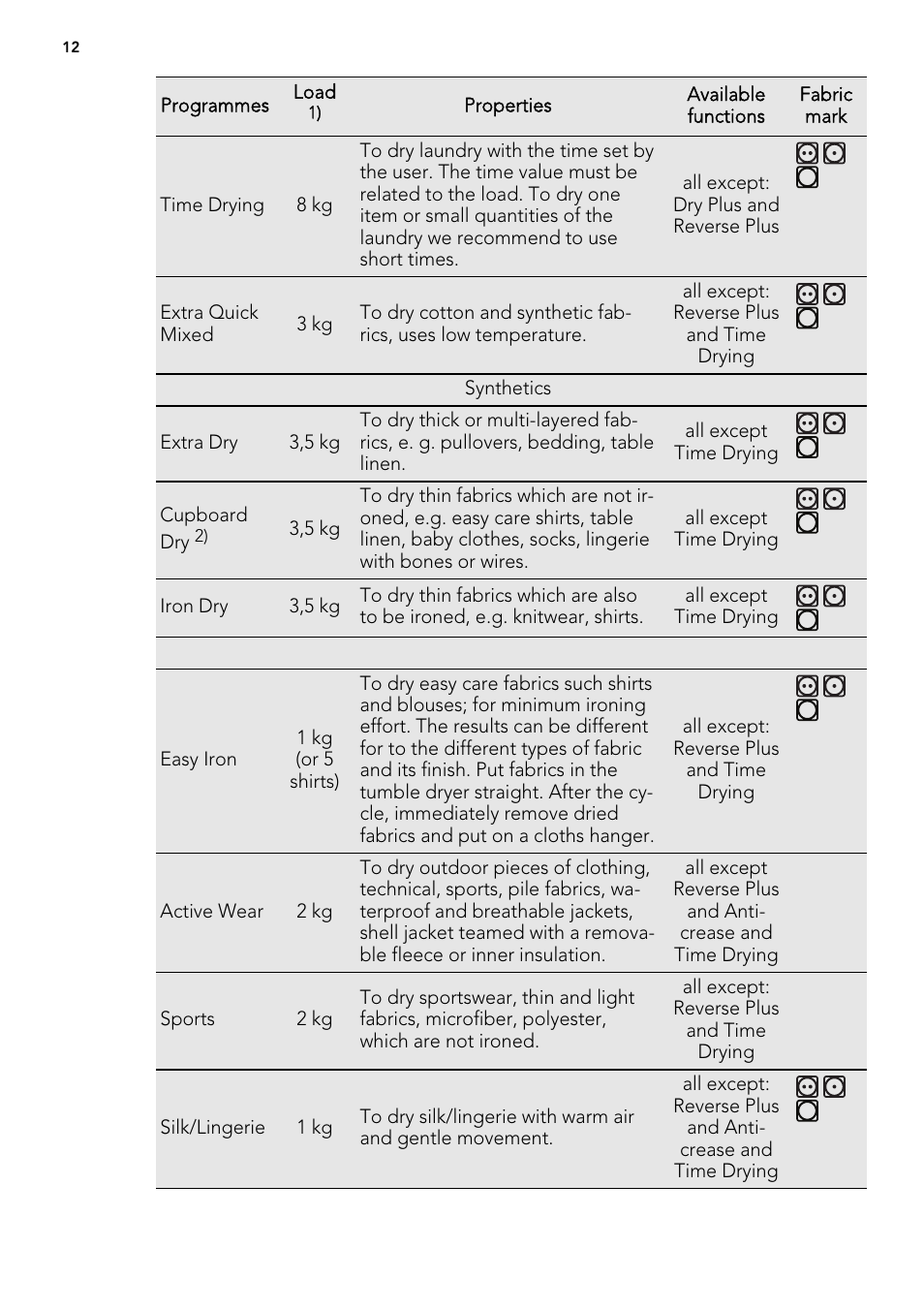 AEG T86280IC User Manual | Page 12 / 32