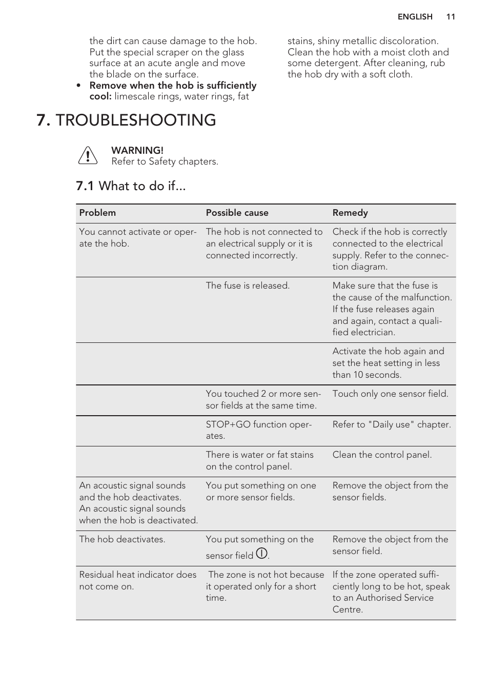 Troubleshooting, 1 what to do if | AEG HK624010FB User Manual | Page 11 / 16