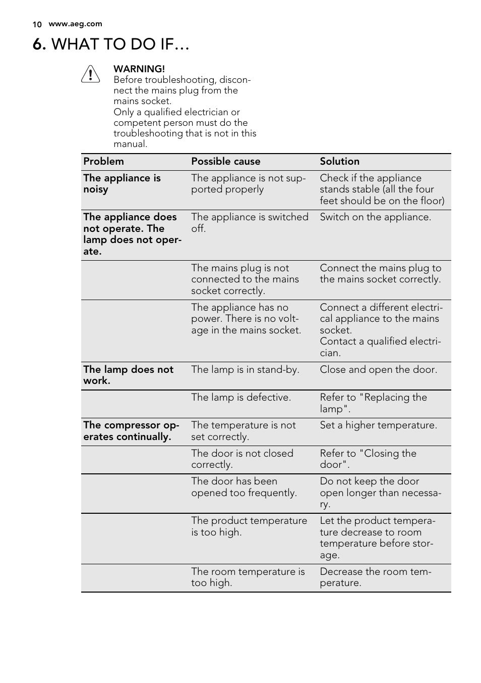 What to do if | AEG SKS58200F0 User Manual | Page 10 / 16