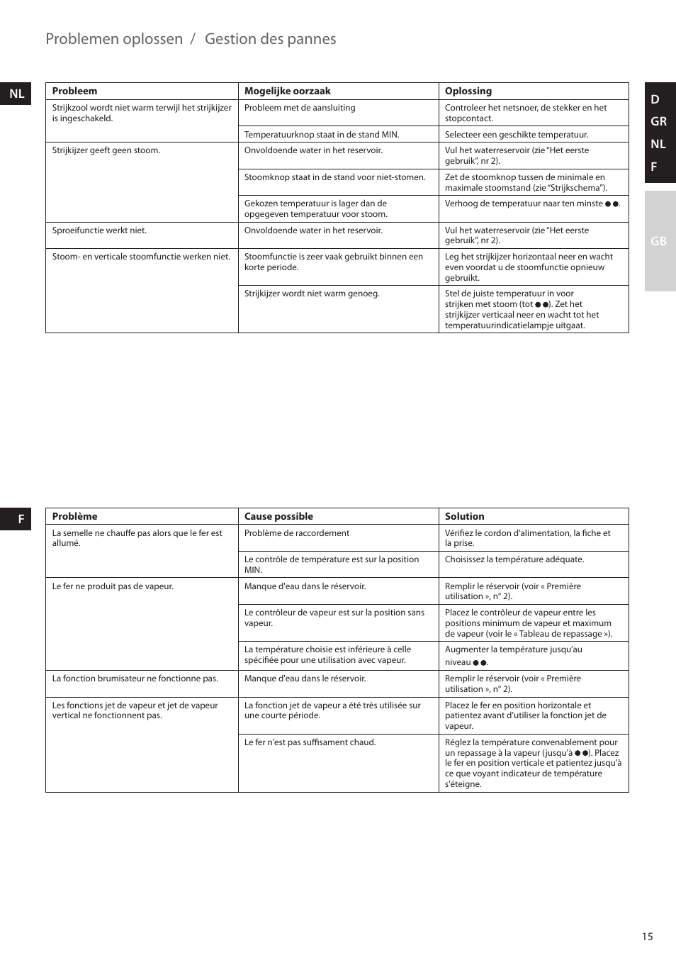Problemen oplossen, Gestion des pannes, D gr nl f gb nl f | AEG DBS2300-U User Manual | Page 15 / 24