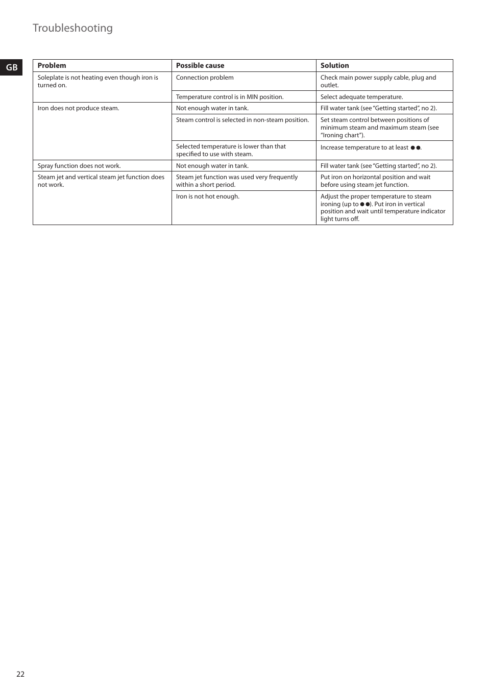 Troubleshooting | AEG DBS2300-U User Manual | Page 22 / 24