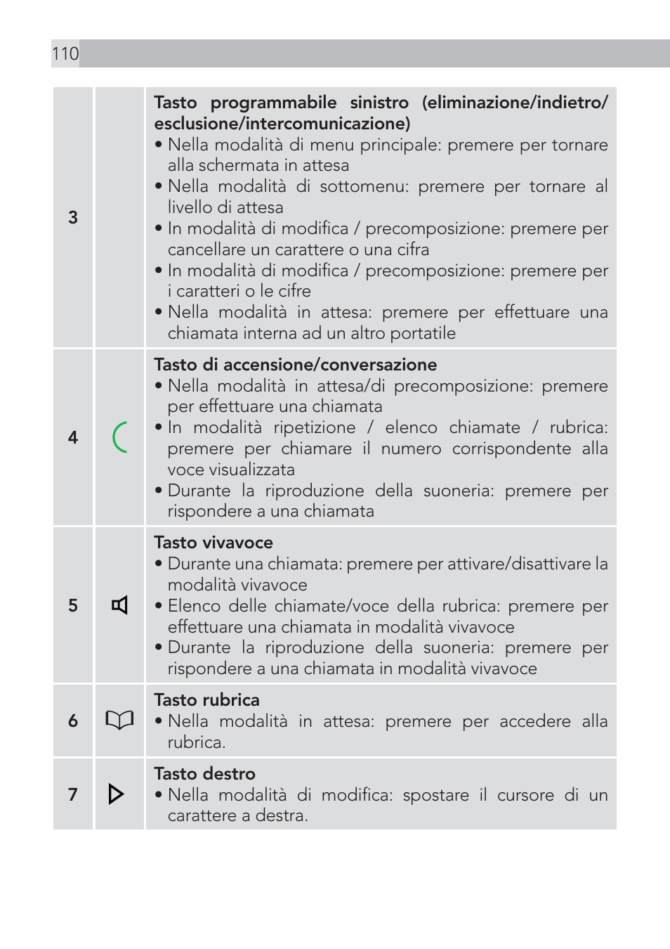 AEG Voxtel D575 User Manual | Page 110 / 136
