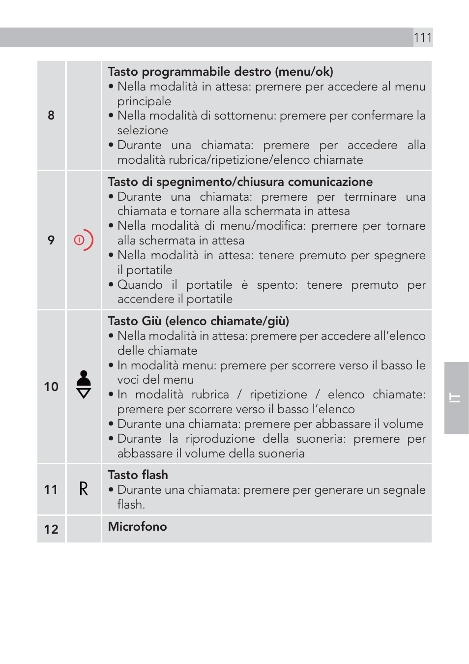 AEG Voxtel D575 User Manual | Page 111 / 136