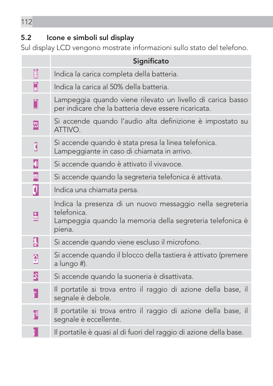AEG Voxtel D575 User Manual | Page 112 / 136