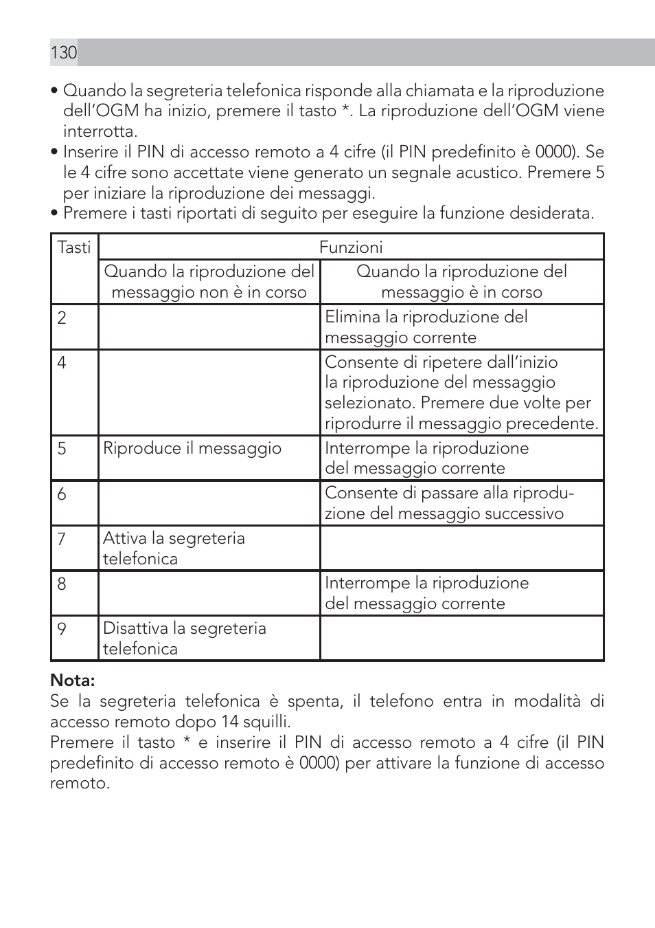 AEG Voxtel D575 User Manual | Page 130 / 136