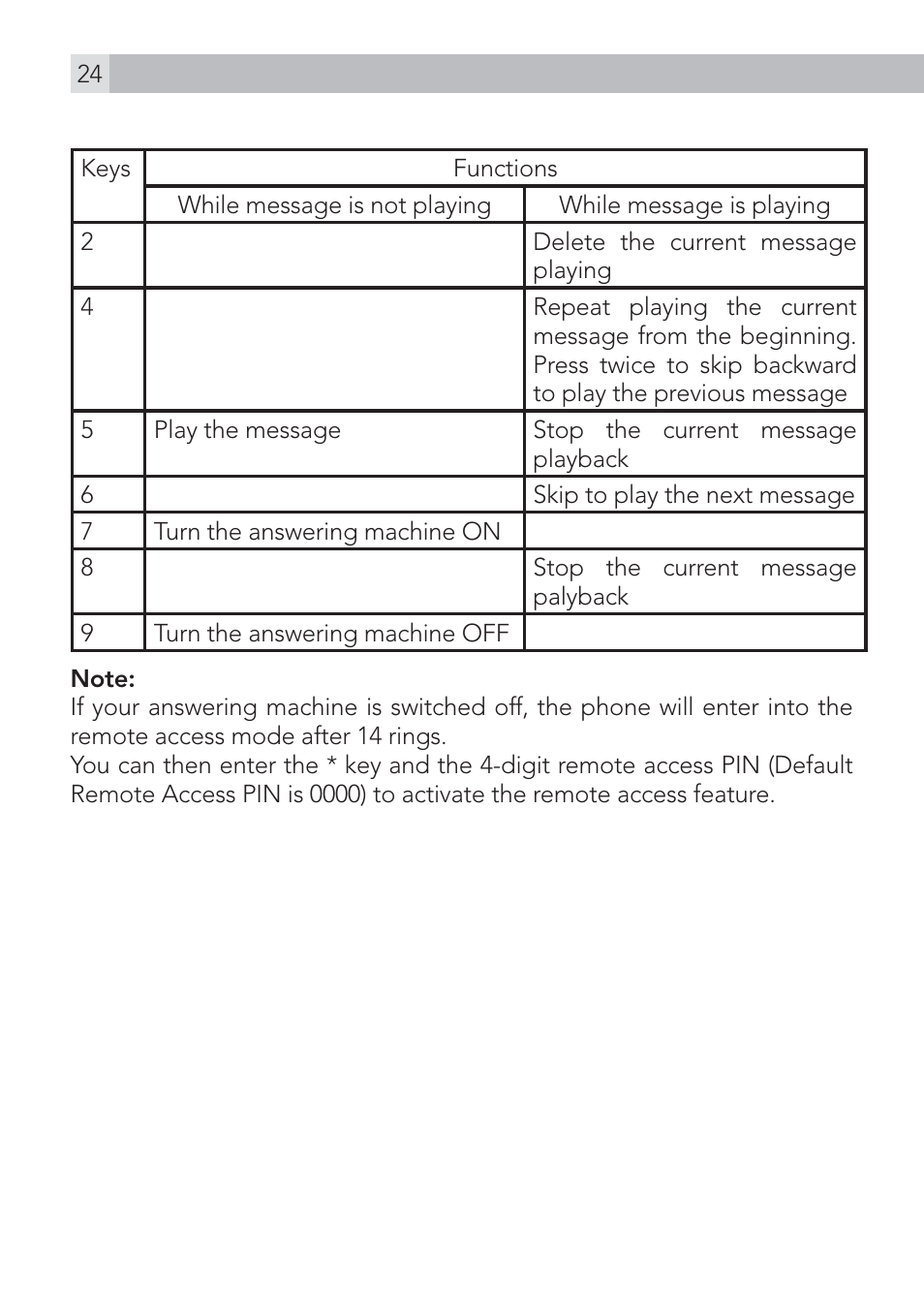 AEG Voxtel D575 User Manual | Page 24 / 136