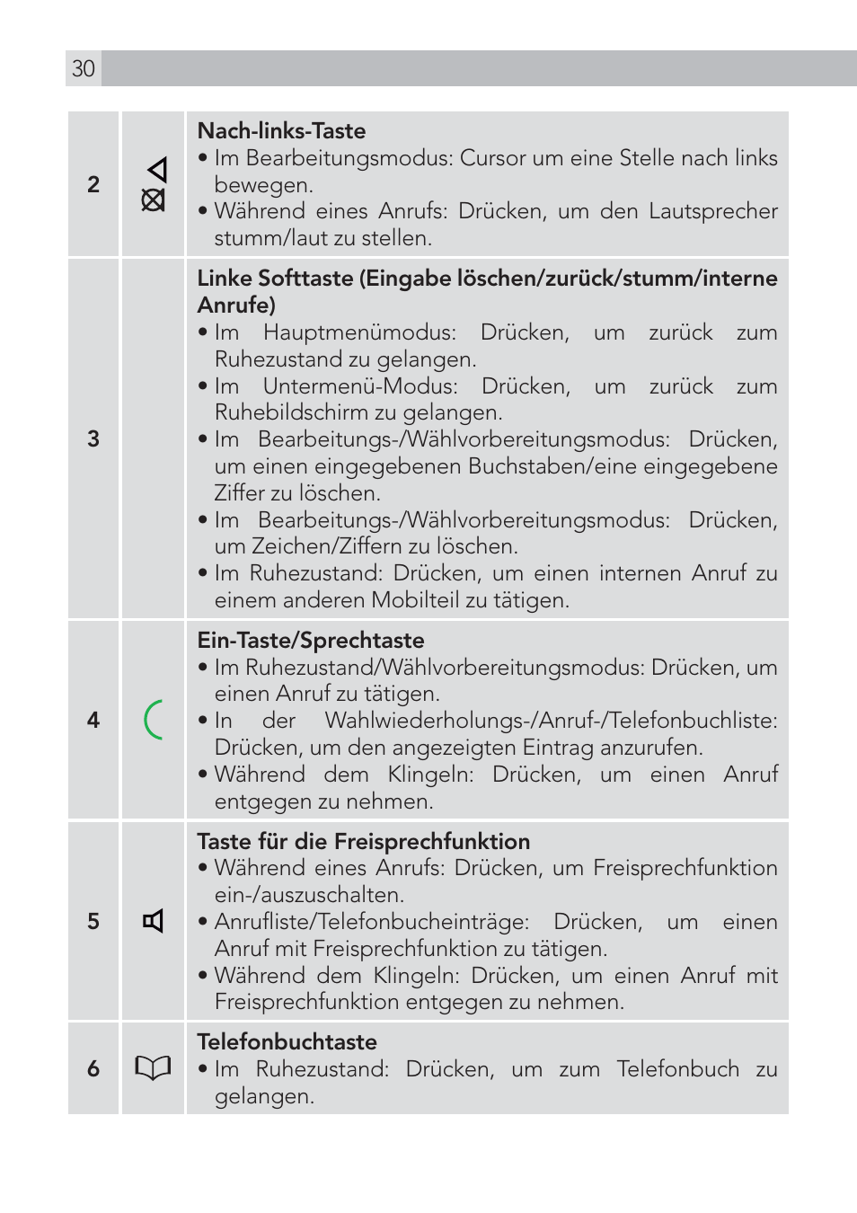 AEG Voxtel D575 User Manual | Page 30 / 136