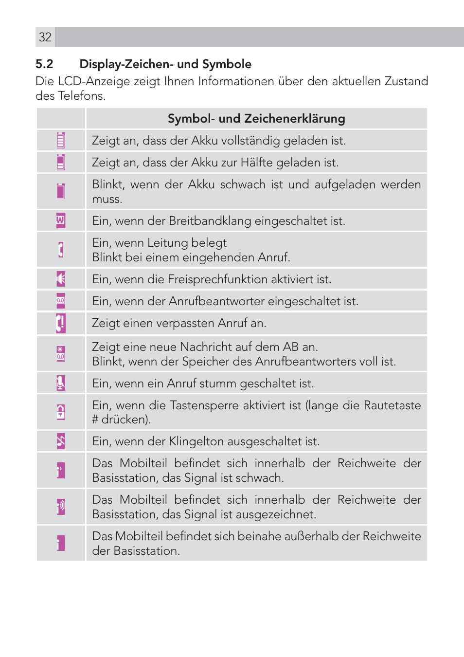 AEG Voxtel D575 User Manual | Page 32 / 136