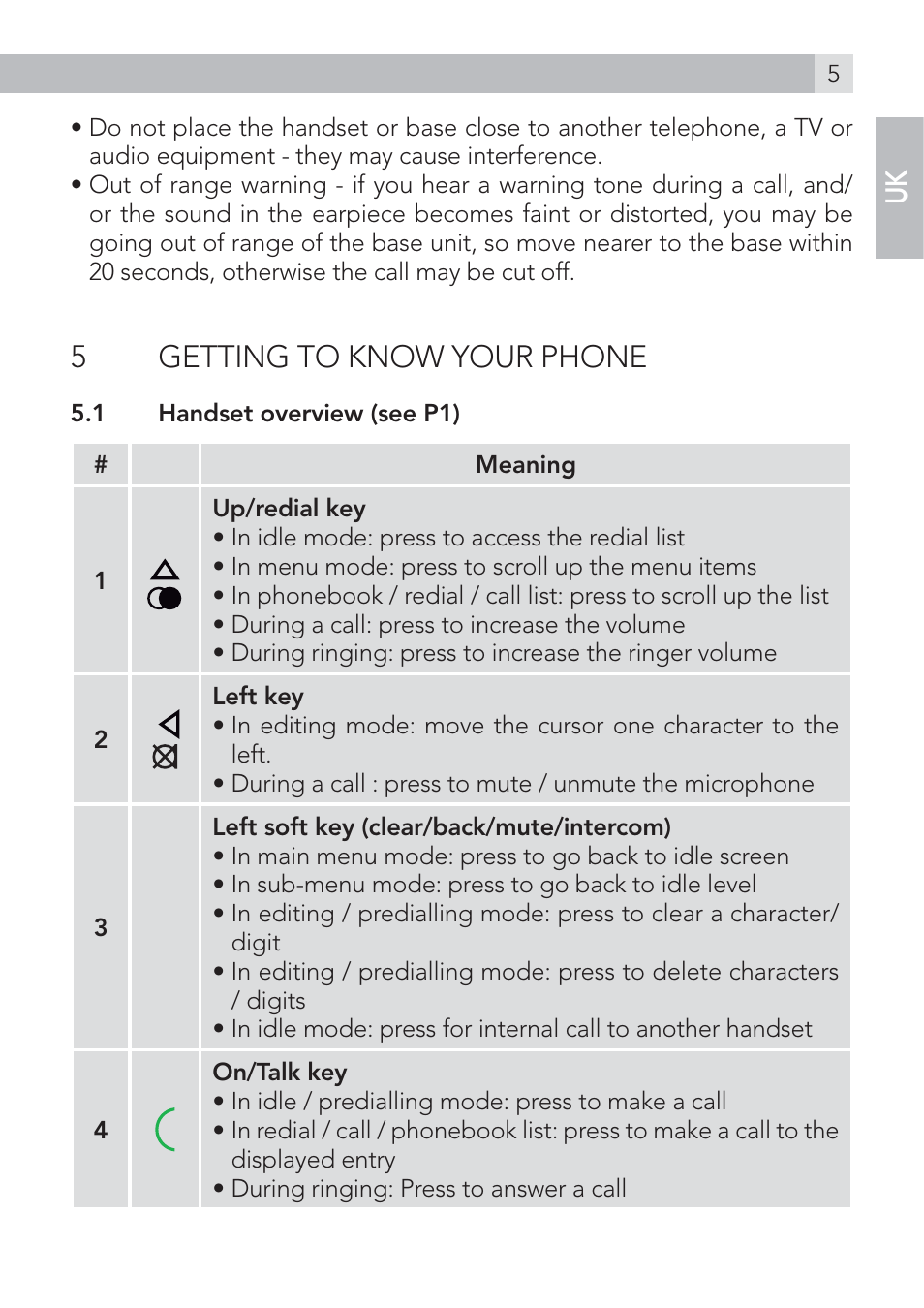 5getting to know your phone | AEG Voxtel D575 User Manual | Page 5 / 136