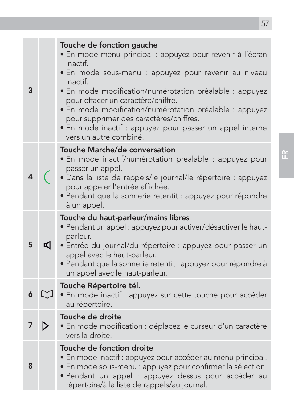 AEG Voxtel D575 User Manual | Page 57 / 136