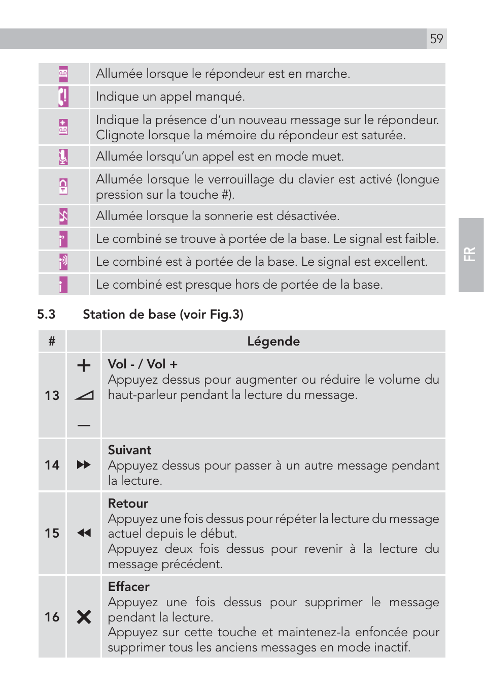 AEG Voxtel D575 User Manual | Page 59 / 136