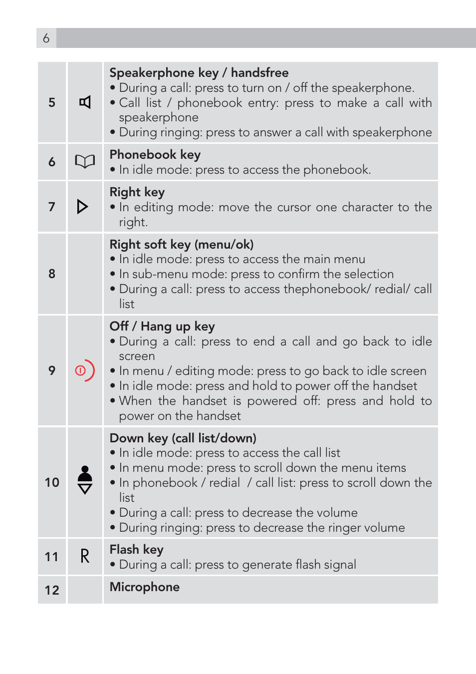 AEG Voxtel D575 User Manual | Page 6 / 136