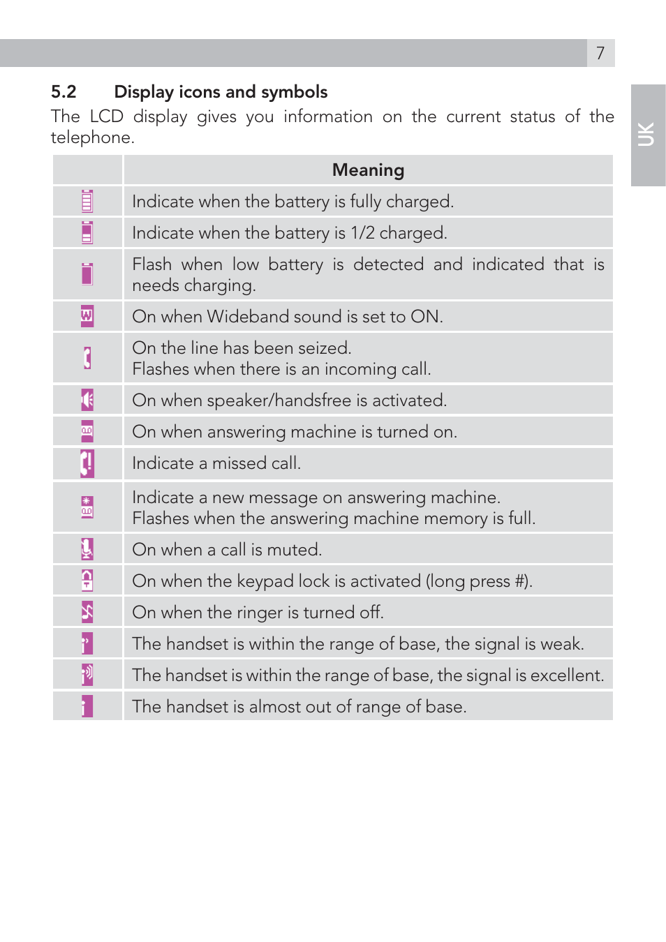 AEG Voxtel D575 User Manual | Page 7 / 136