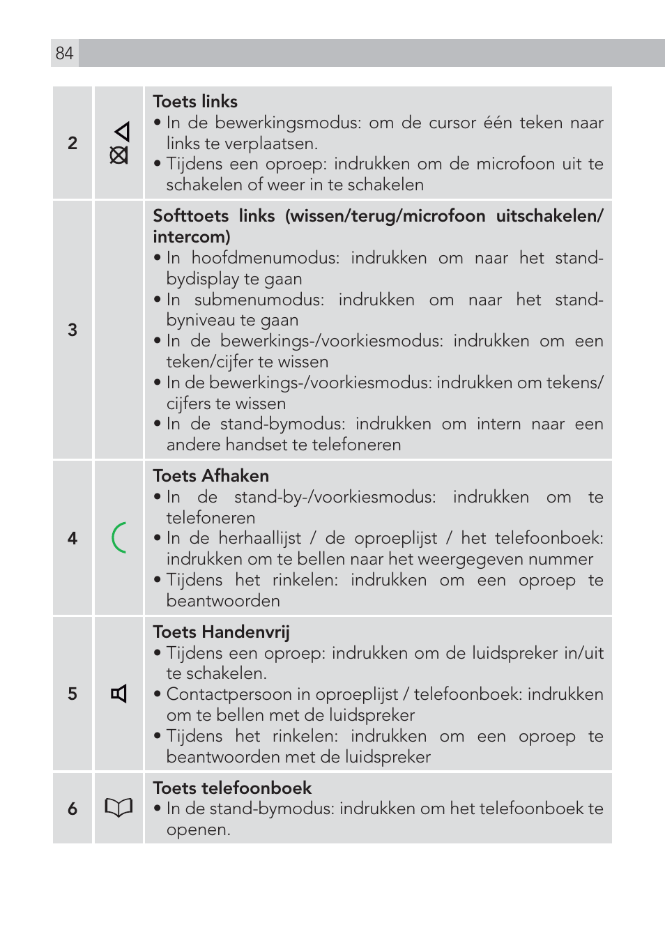 AEG Voxtel D575 User Manual | Page 84 / 136