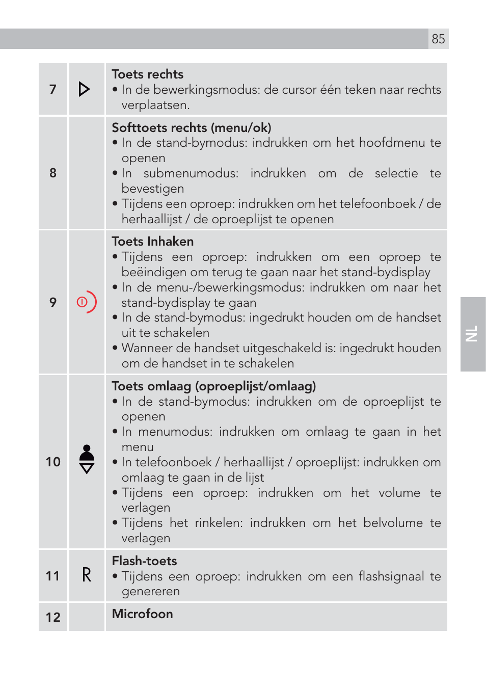 AEG Voxtel D575 User Manual | Page 85 / 136