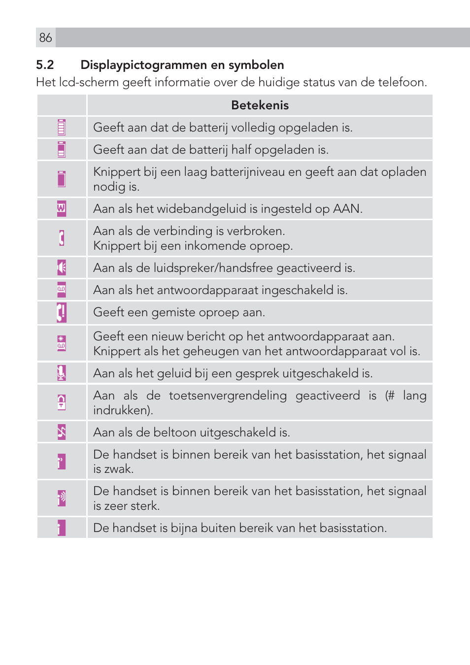 AEG Voxtel D575 User Manual | Page 86 / 136
