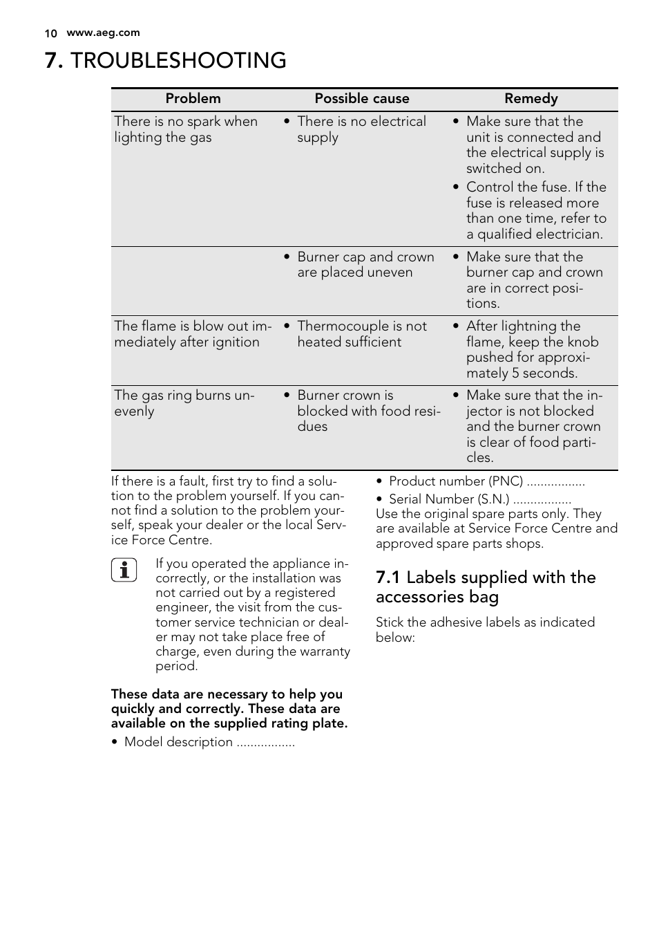 Troubleshooting, 1 labels supplied with the accessories bag | AEG HG755520UM User Manual | Page 10 / 20