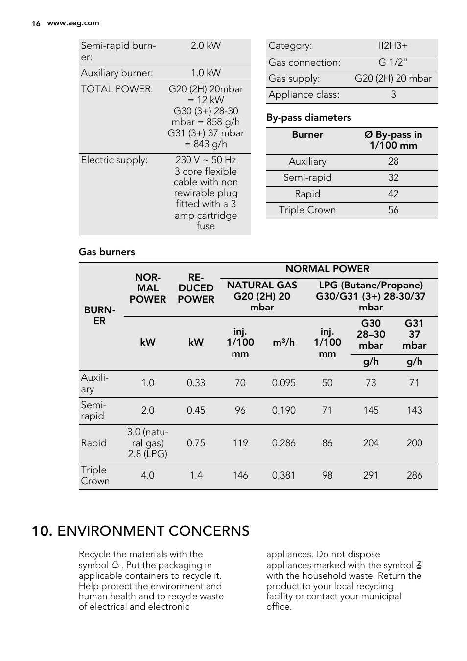 Environment concerns | AEG HG755520UM User Manual | Page 16 / 20
