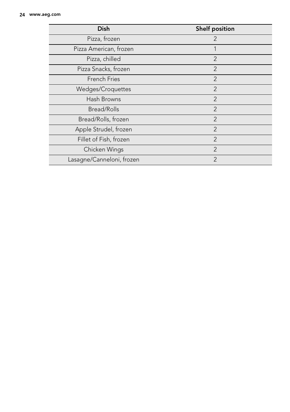 AEG KE8404021M User Manual | Page 24 / 28