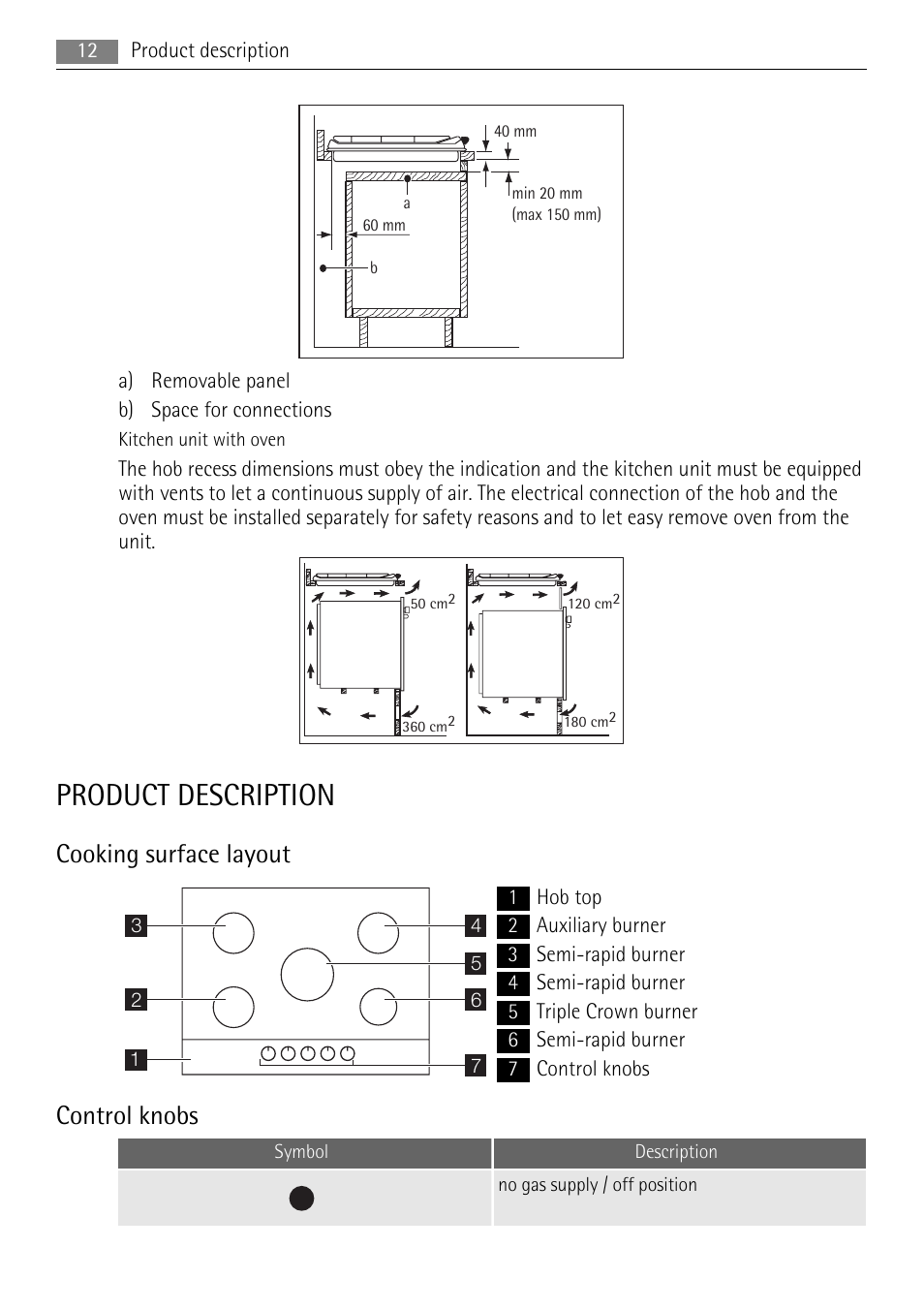 Product description, Cooking surface layout, Control knobs | AEG HG694340XB User Manual | Page 12 / 24