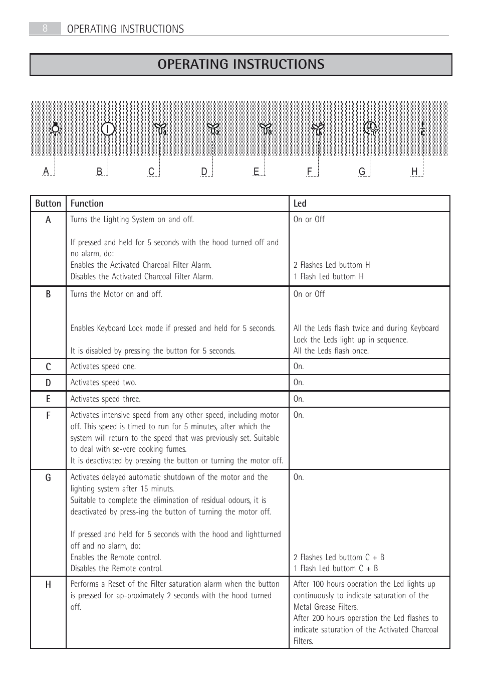 Operating instructions | AEG X66453BV0 User Manual | Page 8 / 20