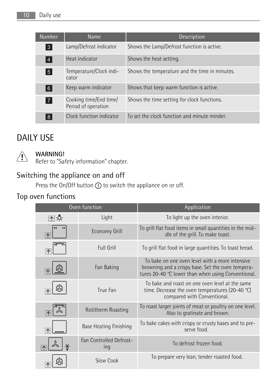 Daily use, Switching the appliance on and off, Top oven functions | AEG DE4003000M User Manual | Page 10 / 40