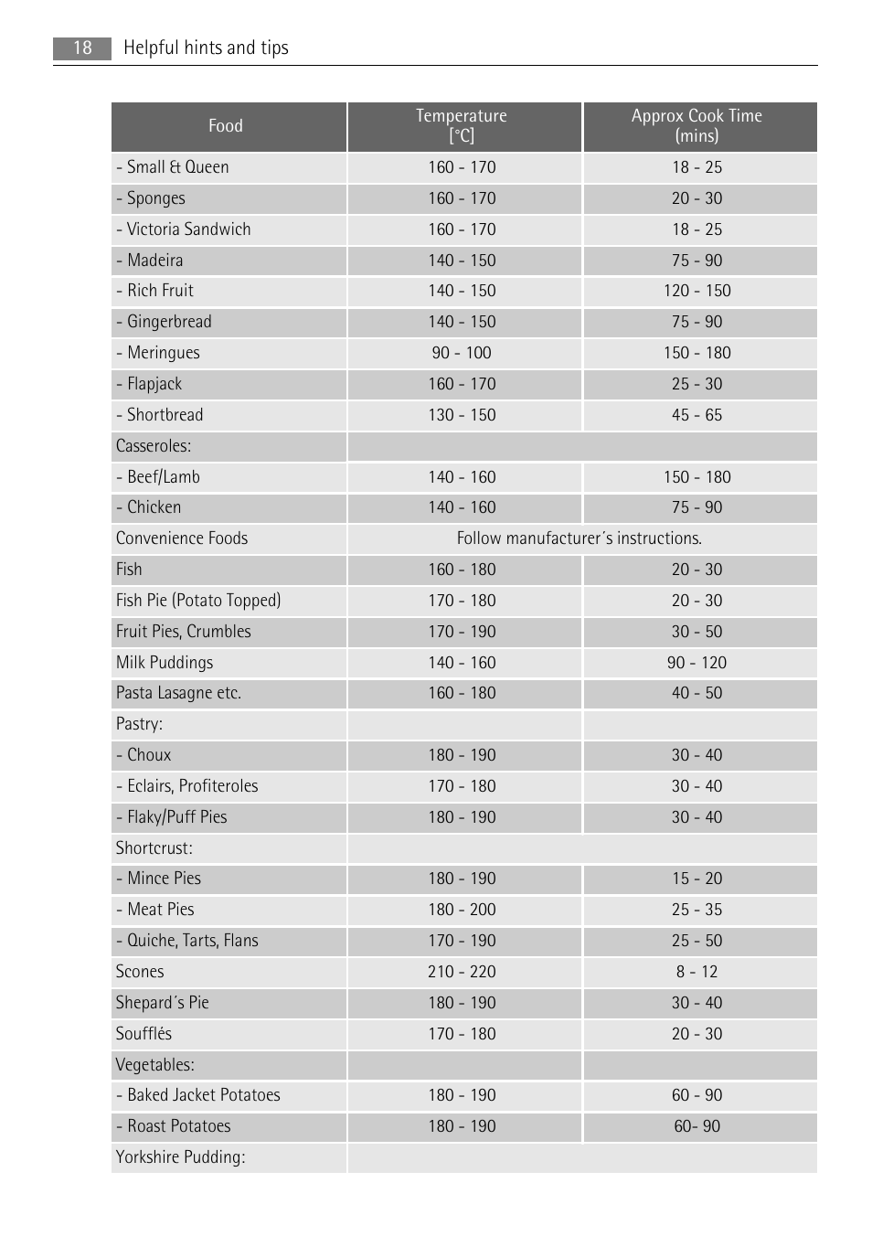 AEG DE4003000M User Manual | Page 18 / 40