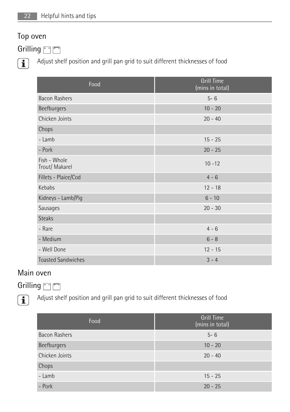 Top oven grilling, Main oven grilling | AEG DE4003000M User Manual | Page 22 / 40