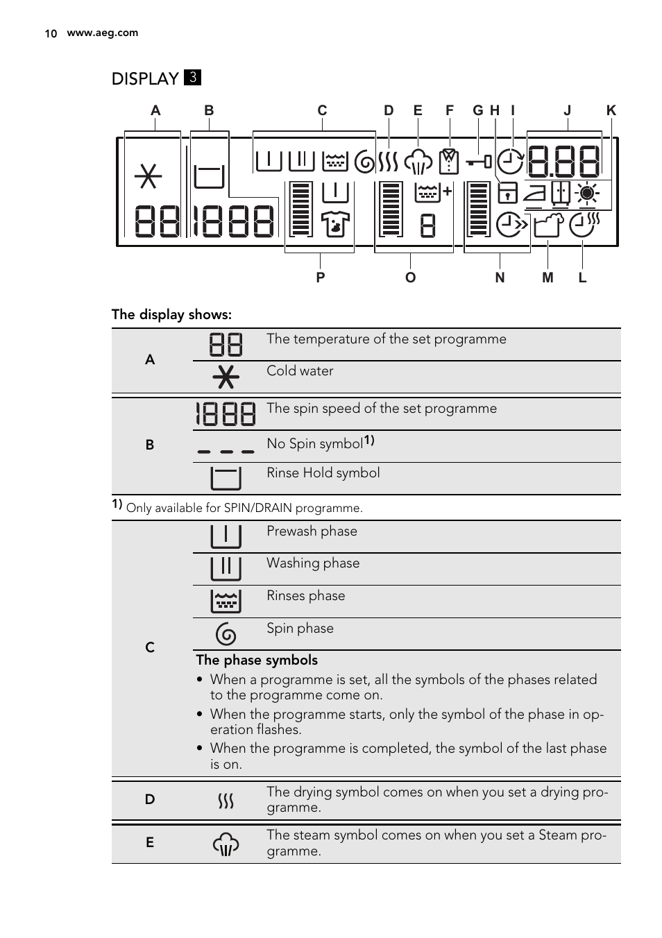 Display | AEG L99695HWD User Manual | Page 10 / 48