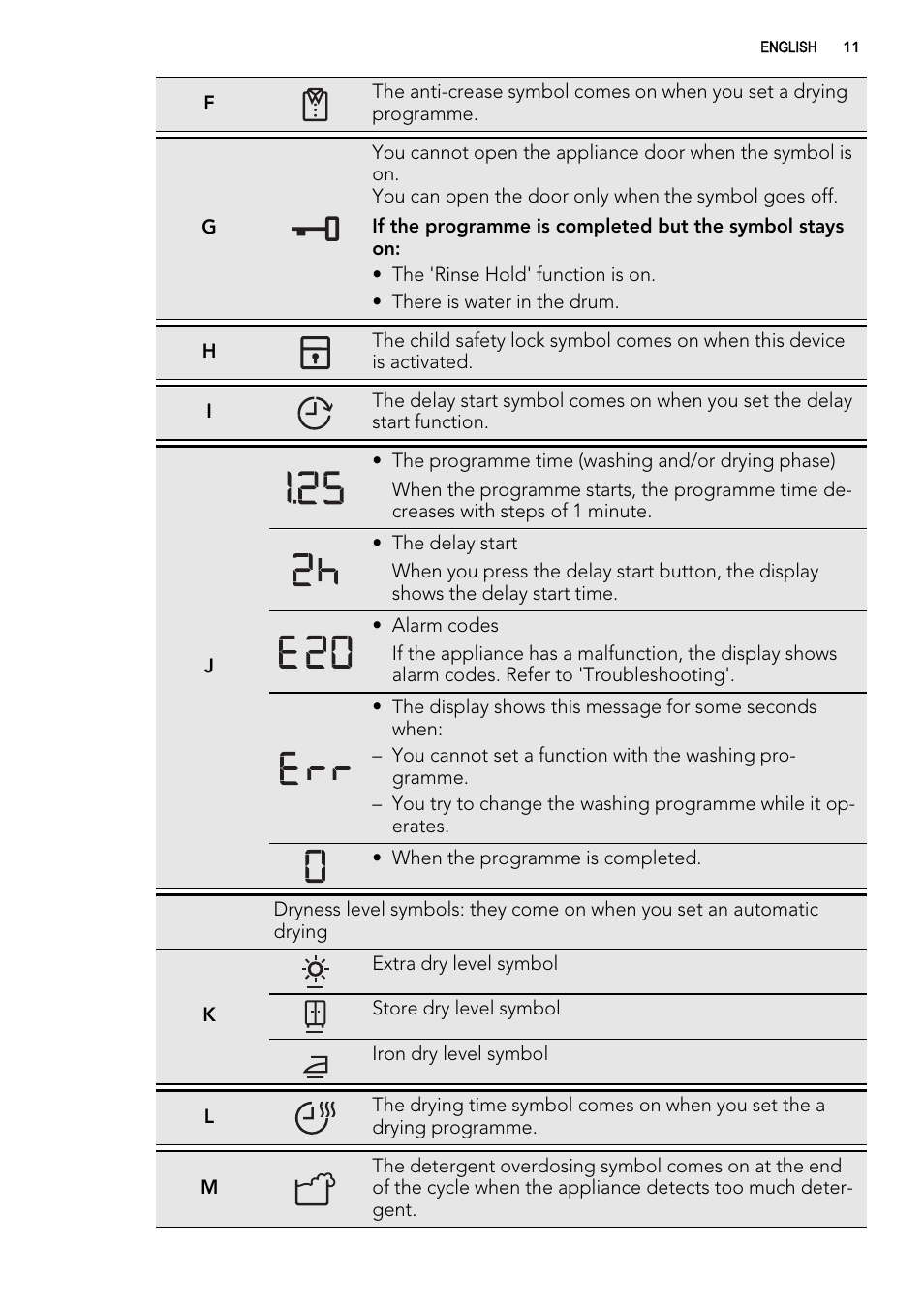 AEG L99695HWD User Manual | Page 11 / 48