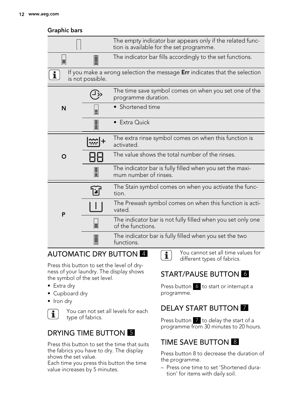 Automatic dry button, Drying time button, Start/pause button | Delay start button, Time save button | AEG L99695HWD User Manual | Page 12 / 48