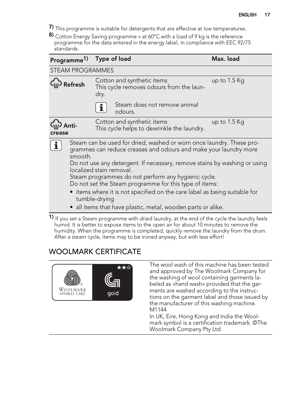 Woolmark certificate | AEG L99695HWD User Manual | Page 17 / 48