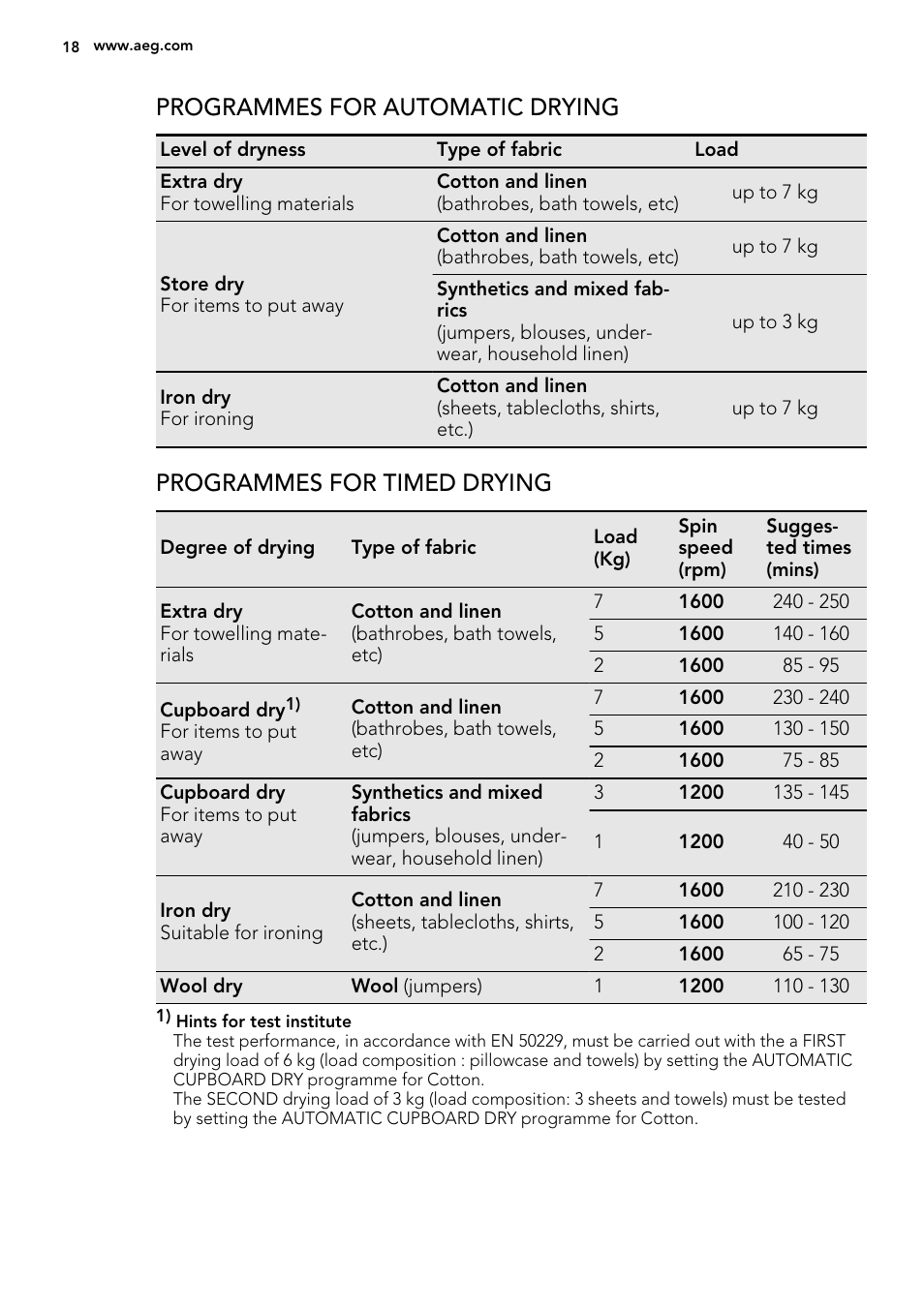 Programmes for automatic drying, Programmes for timed drying | AEG L99695HWD User Manual | Page 18 / 48